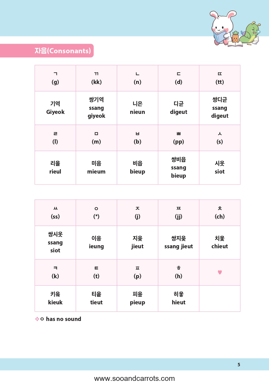 Korean For ALL (EBook) With Love From Korea SooandCarrots