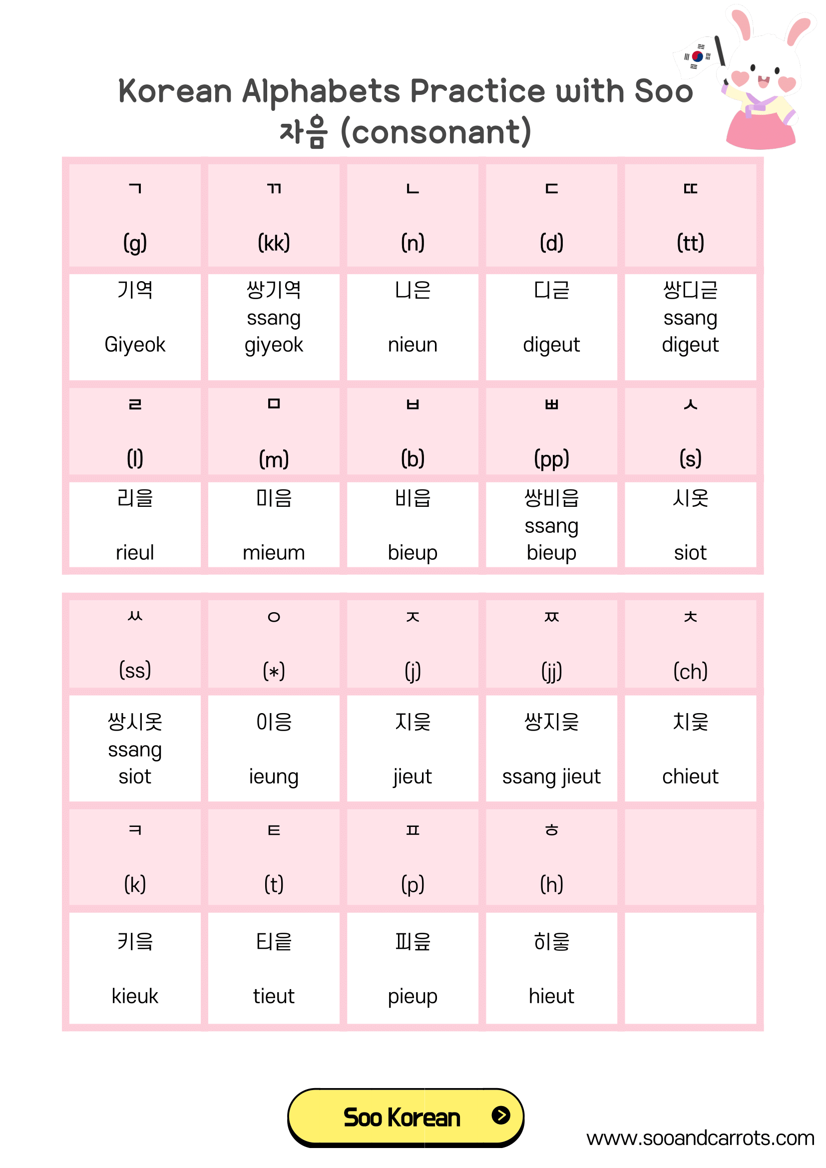 Korean Alphabet Practice Soo and Carrots Free PDF SooandCarrots
